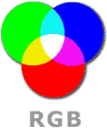 RGB kleurenmodel